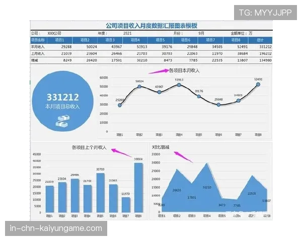 俱乐部财务报告披露 经费投入用于青训，俱乐部财务报表